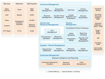 software, visualization, signaling controller